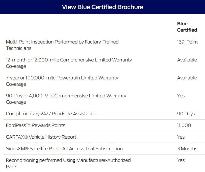 Ford Blue Advantage Certified Pre Owned Glen Burnie