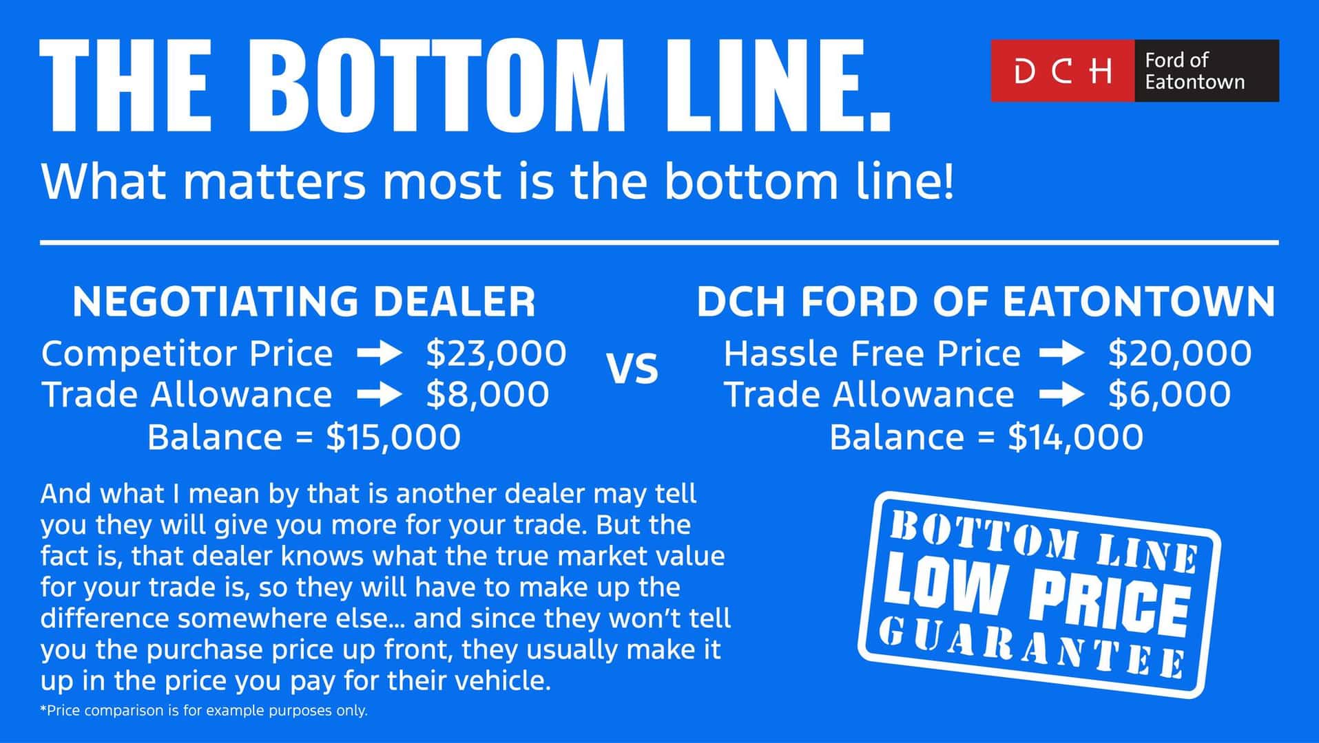 WhyHassleFreeBuying-11