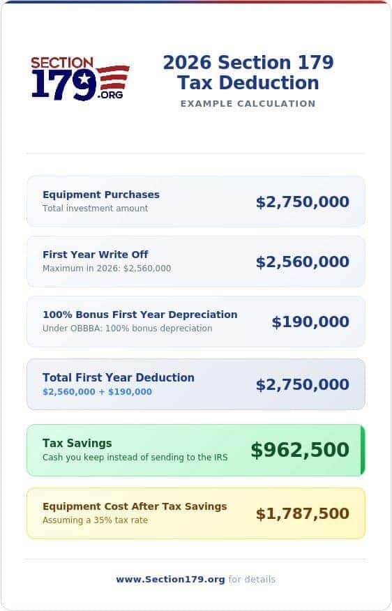 2026 Section 179 Tax Deduction EXAMPLE CALCULATION