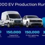 Ford SUV Pickup Van Sedan Blue Run Rate