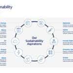Our Sustainability Aspirations