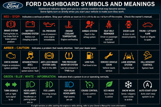 warning lights
