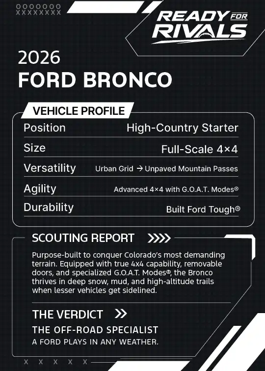 Ford Bronco stats