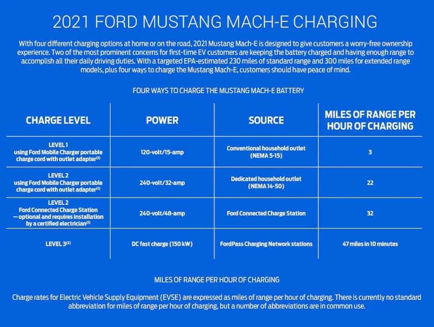 MUSTANG MACH-E CHARGING