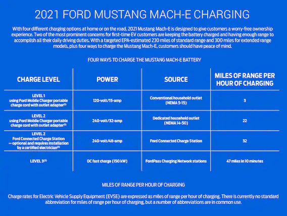 MUSTANG MACH-E CHARGING