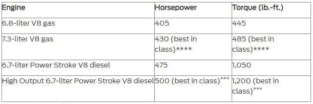 All-New F-Series Power