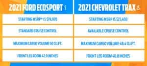Ford Ecosport vs. Chevy Trax