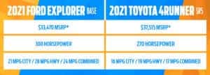 Ford Explorer vs Toyota 4runner SUV
