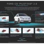 Ford Co-Pilot360 Technology