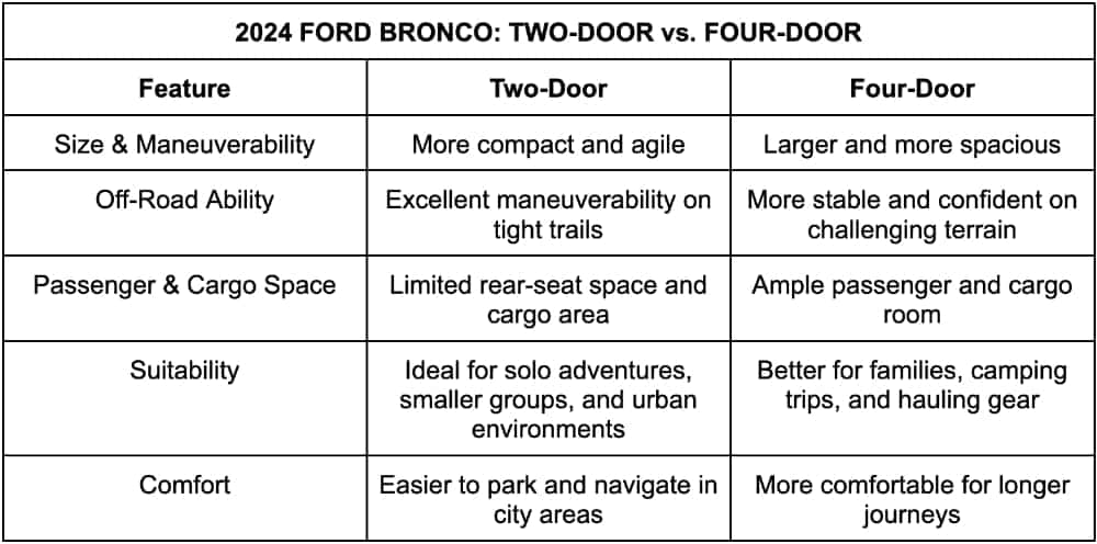 Table Ford Bronco 2024 Wayne Akers Ford