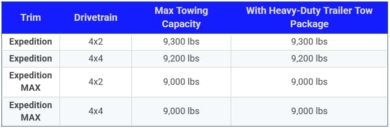 Comparison Table Ford Expedition 2024